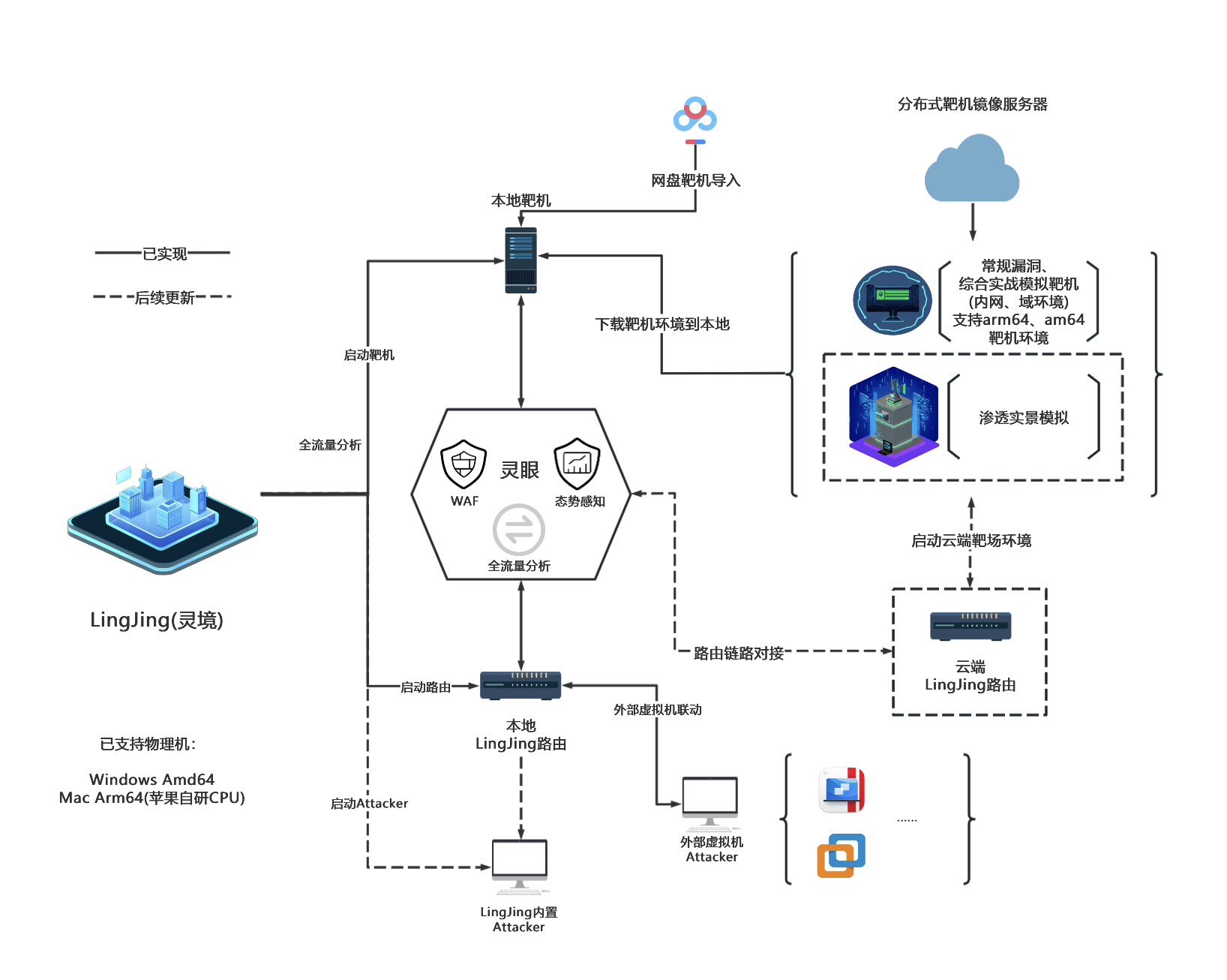 LingJing(灵境)靶场 /posts/2025/2025-00-00t000000----lingjing%E7%81%B5%E5%A2%83%E9%9D%B6%E5%9C%BA%E5%85%A5%E9%97%A8%E6%8C%87%E5%8D%97/index.png