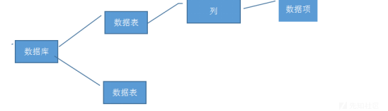 /posts/2025/sqli-libs-writeup/assets/20251112125103.png