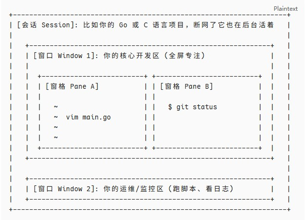 /posts/2026/2026-03-19t172513----%E7%AC%94%E8%AE%B0-linux-tmux/images/file-20260319180845088.png /posts/2026/2026-03-19t172513----%E7%AC%94%E8%AE%B0-linux-tmux/images/file-20260319180845088.png